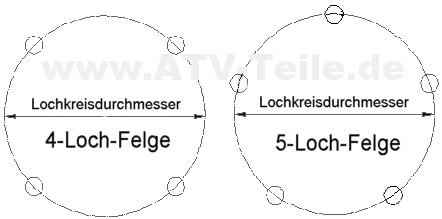 Lochkreis_1.gif